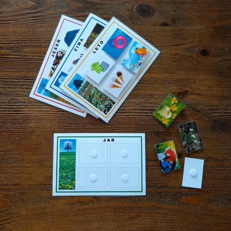 Aktivita ročné obdobia, 