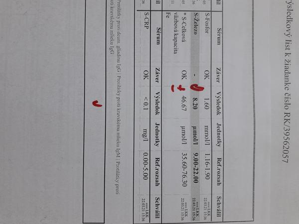 Čo nám odporúčate, keď trojročná dcéra má zvýšené protilátky na lepok?