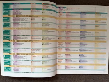 Solutions elementary,