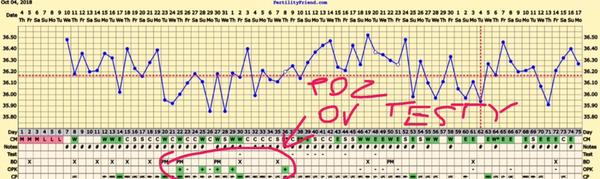 Prolaktín a ovulačné testy