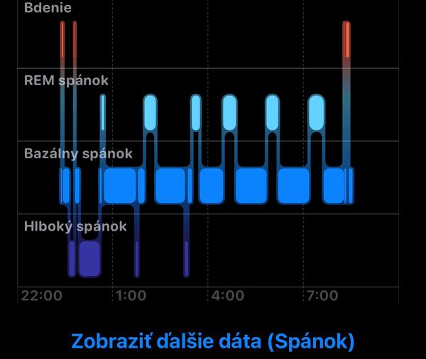 Časté budenie bez pocitu únavy