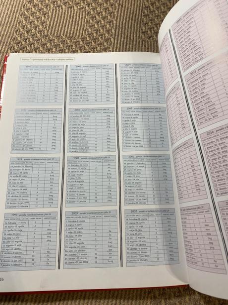 Čínska astrológia predpovedajte svoju budúcnosť p,