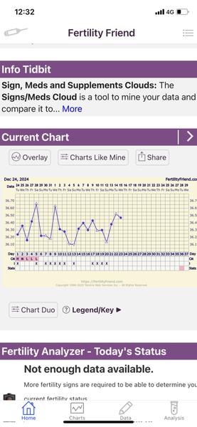 Ovplyvňuje prerušovaný spánok bazálnu teplotu?