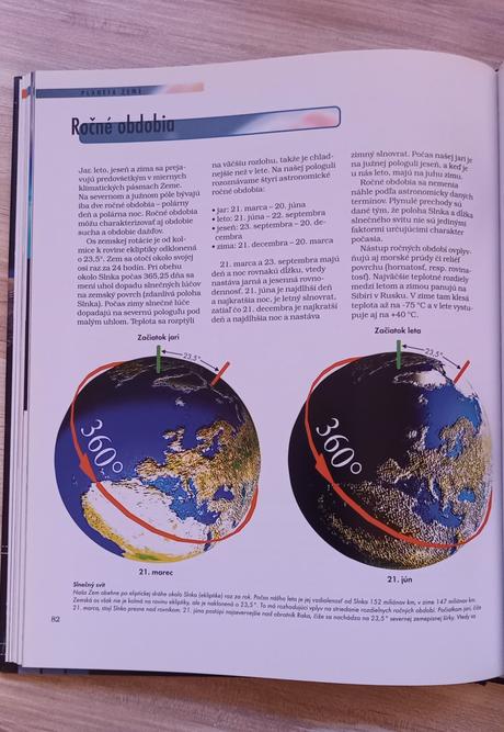 Zem - vedomosti v kocke, 