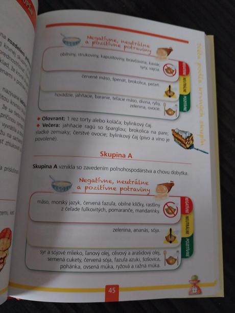 Kniha antológia diét, 