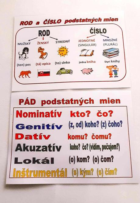 Gramatické kategórie podstatných mien a slovies, 