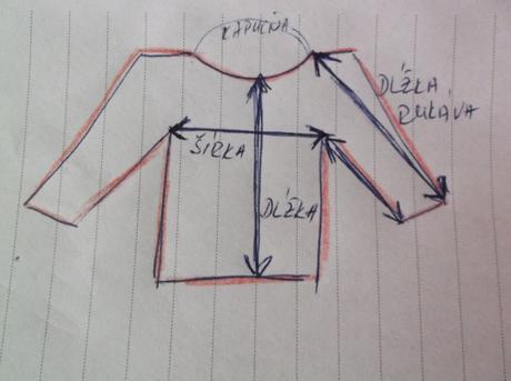 - teplakova suprava, s