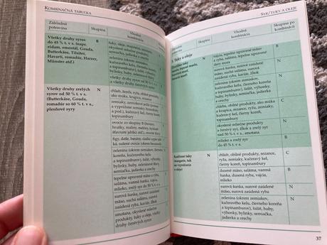 Oddelená strava doma a v reštaurácii (1999), 