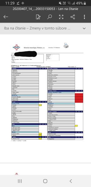 Sú IgG protilátky relevantným dôkazom intolerancie aj napriek negatívnej transglatumináze?