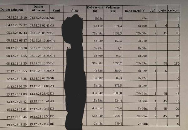 Má vodič nárok na cestovné náhrady v sume podľa toho, že koľko hodín strávi v určitej krajine?