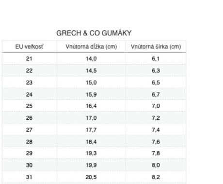 Gumáky grench & co - stone, 23