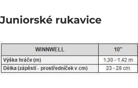 Winnwell amp 500, winnwell,s