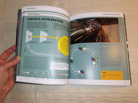 Particle physics brick by brick,