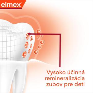 Testuj zadarmo Elmex® Caries Protection Professional Junior