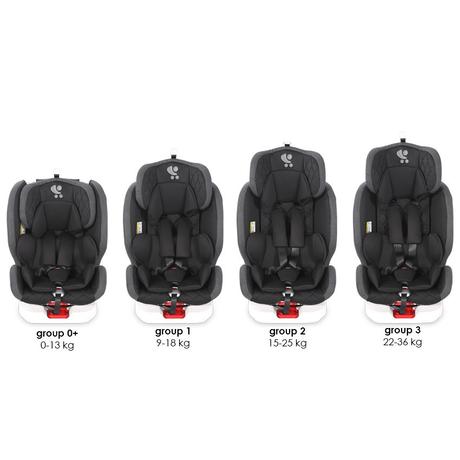 Roto isofix autosedačka 0-36kg,