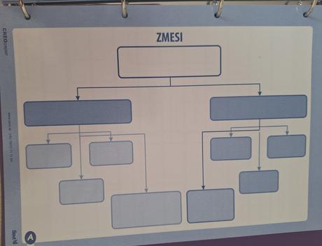 Creo pracovné listy chémia 6r. až 9.r. zš ševt,