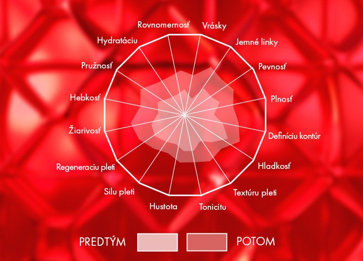 Collagen Specialist 16 koriguje 16 známok starnutia Collagen Specialist 16 koriguje 16 známok starnutia