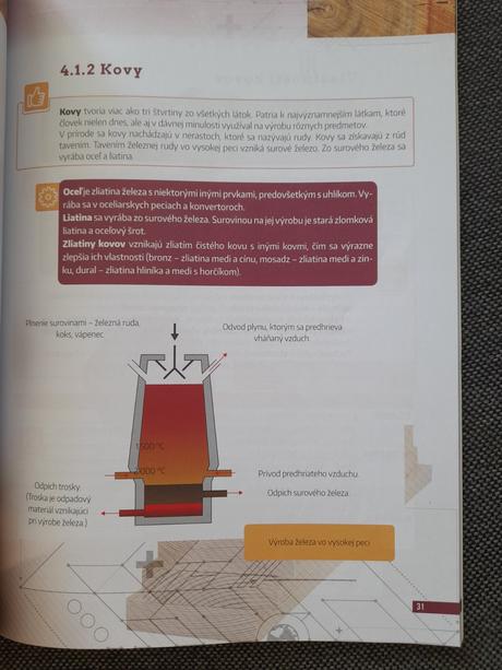 Technika učebnica 6. ročník, 