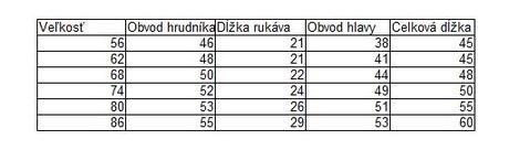 Detské slávnostné šaty roza, 56 - 86