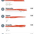 ako aj prvy polrok tak aj druhy polrok