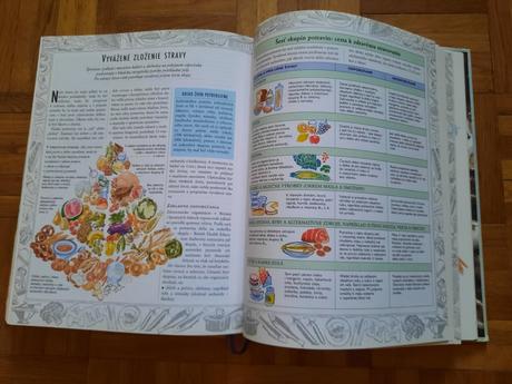 Kniha jedlo ako jed, jedlo ako liek,