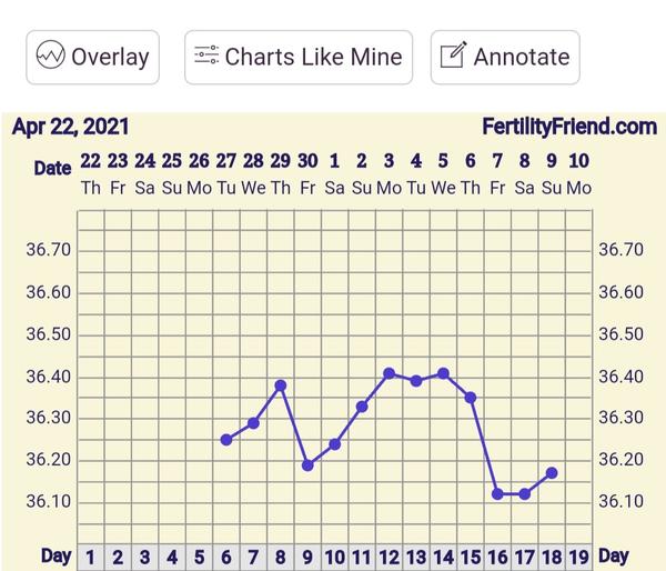 Čím môže byt spôsobené hnedé špinenie?