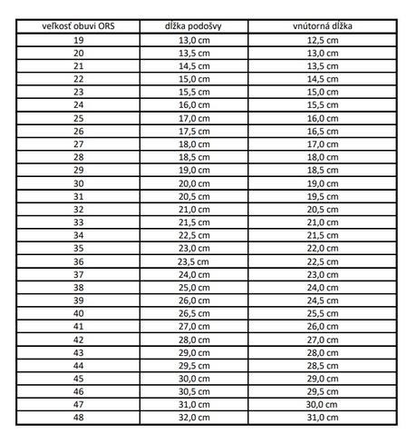 Nové ultraľahké tenisky protetika olympia, protetika,38
