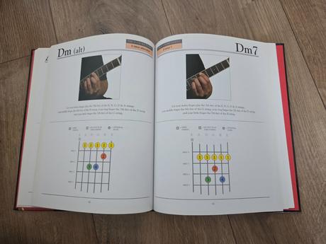 Essential guitar chords užívaný stav, tak ako je,