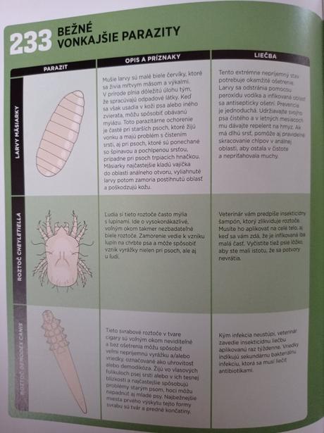 Kniha psy kompletná príručka, 