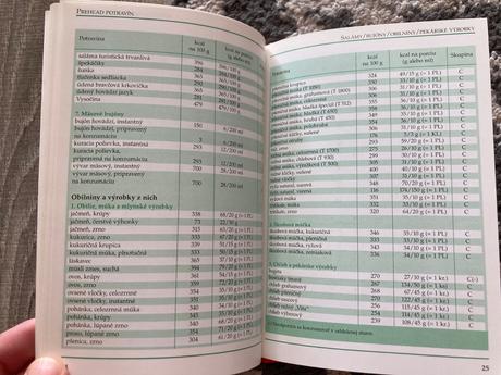 Oddelená strava doma a v reštaurácii (1999), 