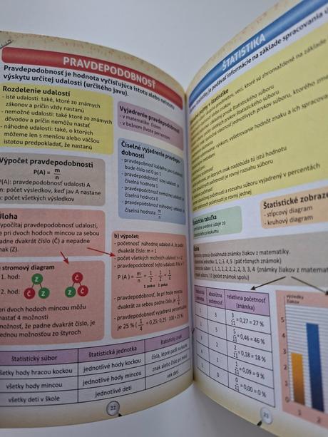 Matematika do vrecka,