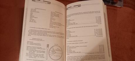 Vegetariánská kuchařka, 