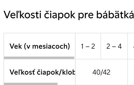 Medená čiapočka, lindex,62