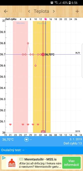 Meranie bazálnej teploty - je to anovulačná cyklus?