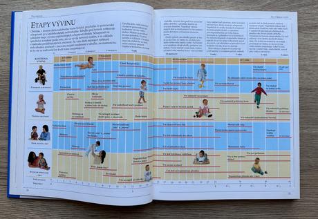 Kniha-sprievodca detskými chorobami za 5e, 
