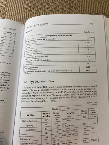 Podnikové hospodárstvo helena majdúchová,