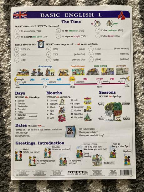 Nápovedné obrázky abeceda a angličtina,