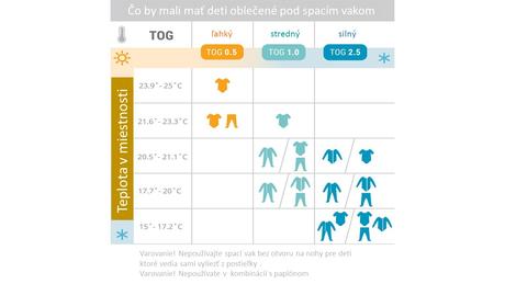 Spací vak ergobaby, 