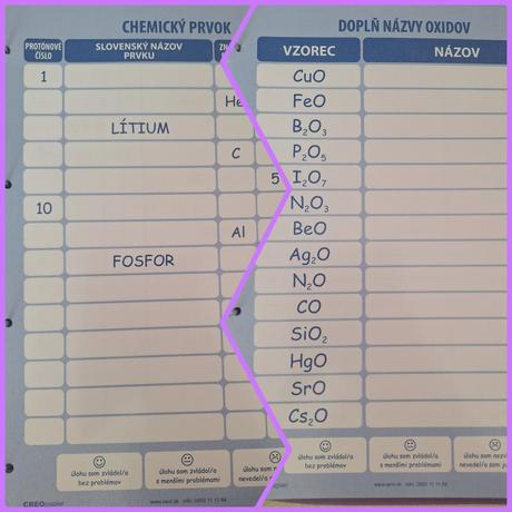 Creo pracovné listy chémia 6r. až 9.r. zš ševt,