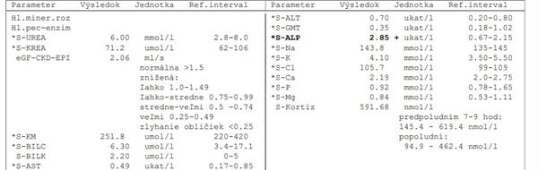 Čo znamenajú výsledky testov pre 25-ročného muža?