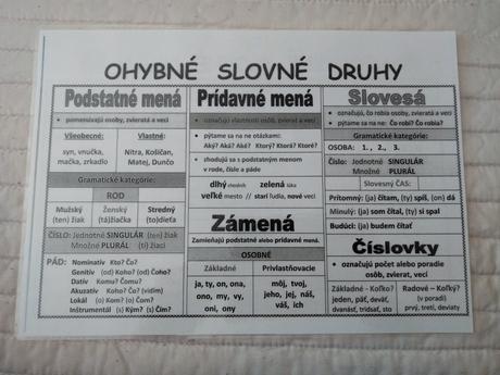Veľká didaktická sada slovenský jazyk a literatúra,