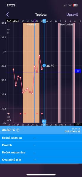 Môžem byť tehotná aj pri negatívnych testoch?
