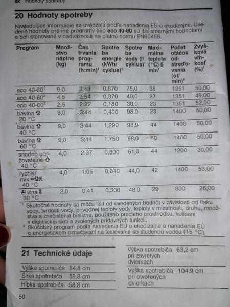 Prací program Bosch