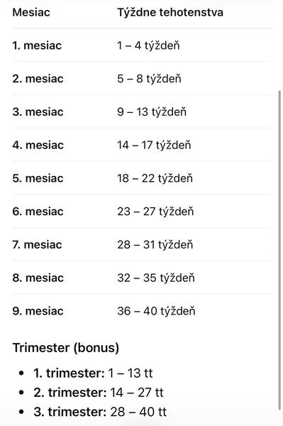 Ako sa počítajú týždne tehotenstva?