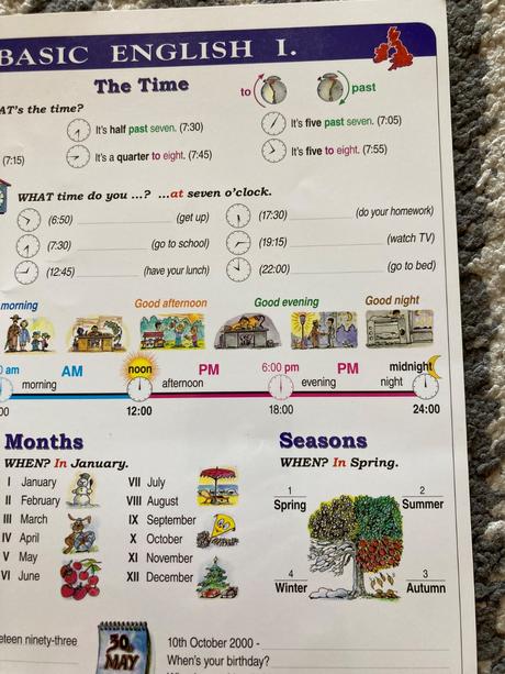 Nápovedné obrázky náuka o slove a angličtina, 