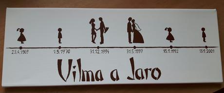 Obraz na plátne - spomienková časová os,