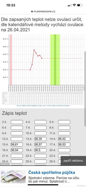 Graf BT a krčok maternice