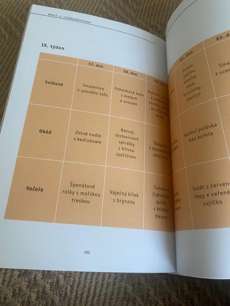 Zhubněte jednou provždy najezte se do štíhlosti,