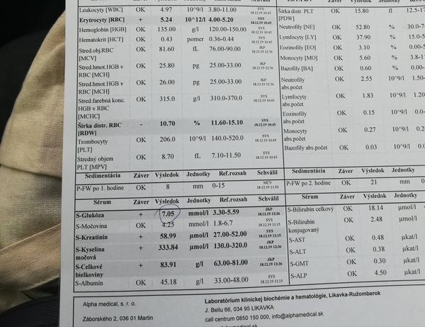 Aký je Váš názor na krvné výsledky mojej 8 ročnej dcéry?