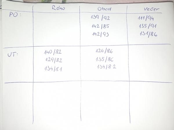 Sú odchýlky pri meraní tlaku počas tehotenstva v poriadku?